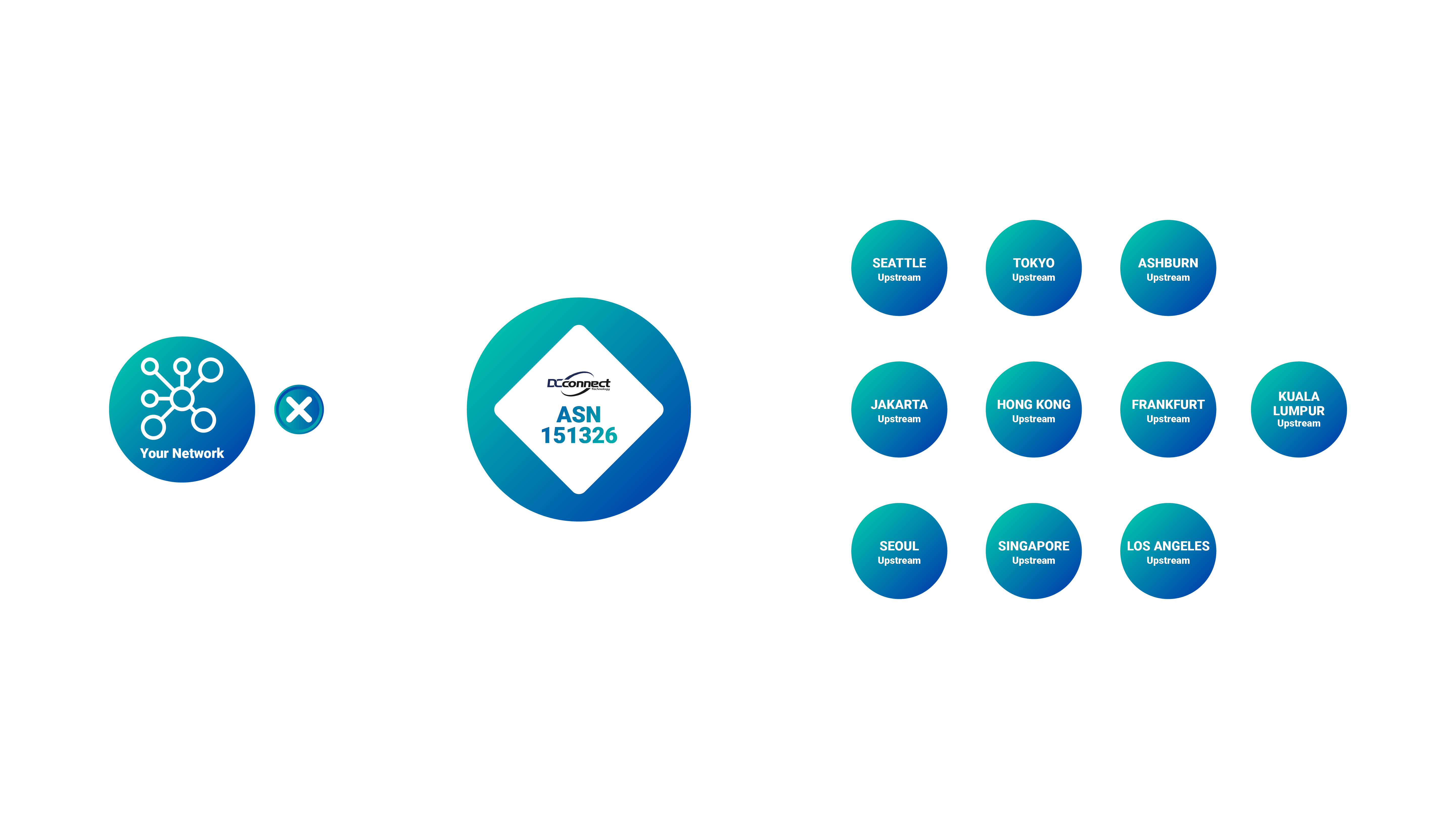 IX TRANSIT topology