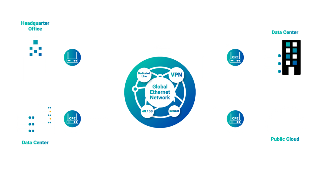 SDWAN TOPOLOGY