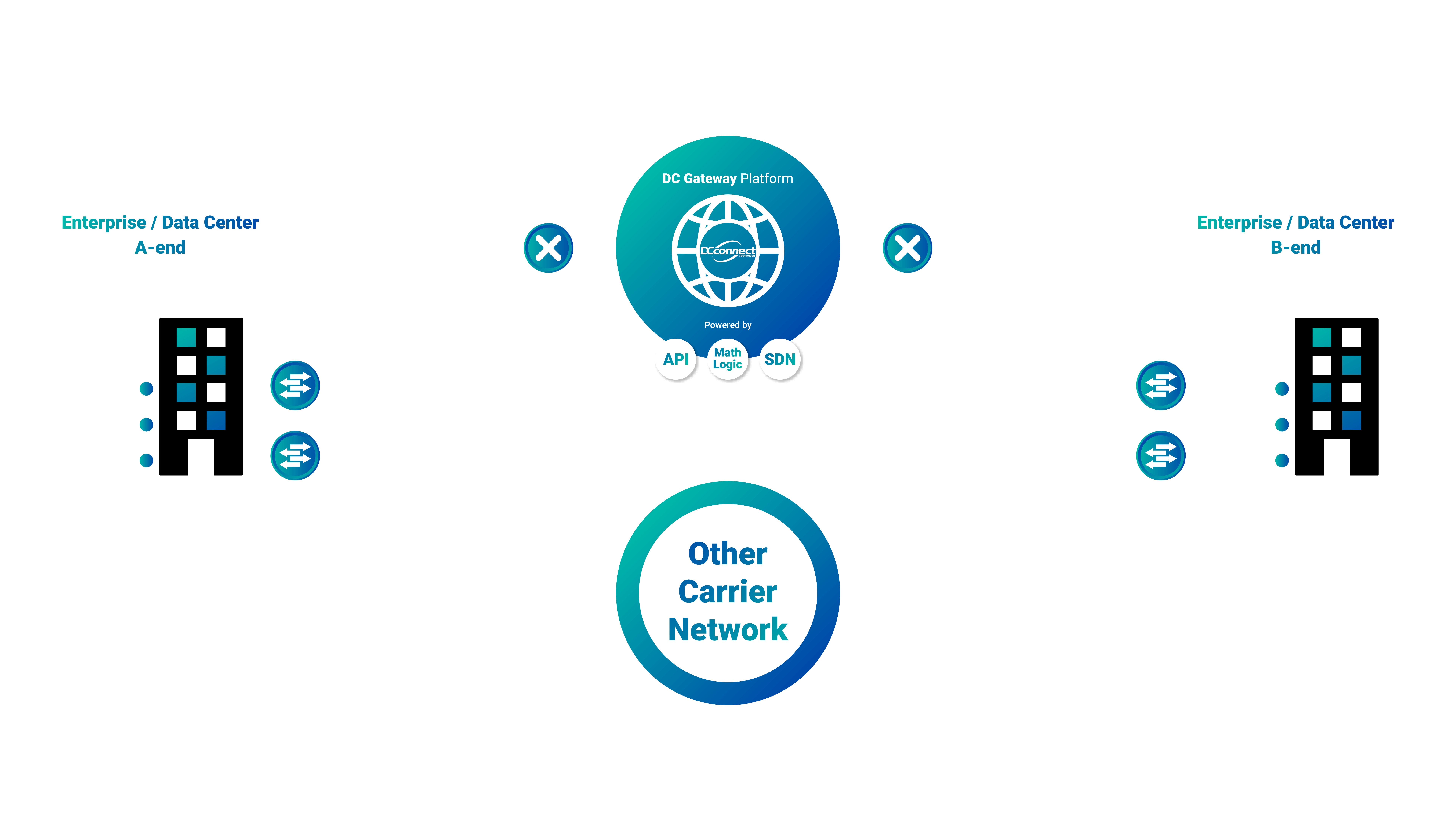 Recovery on Demand