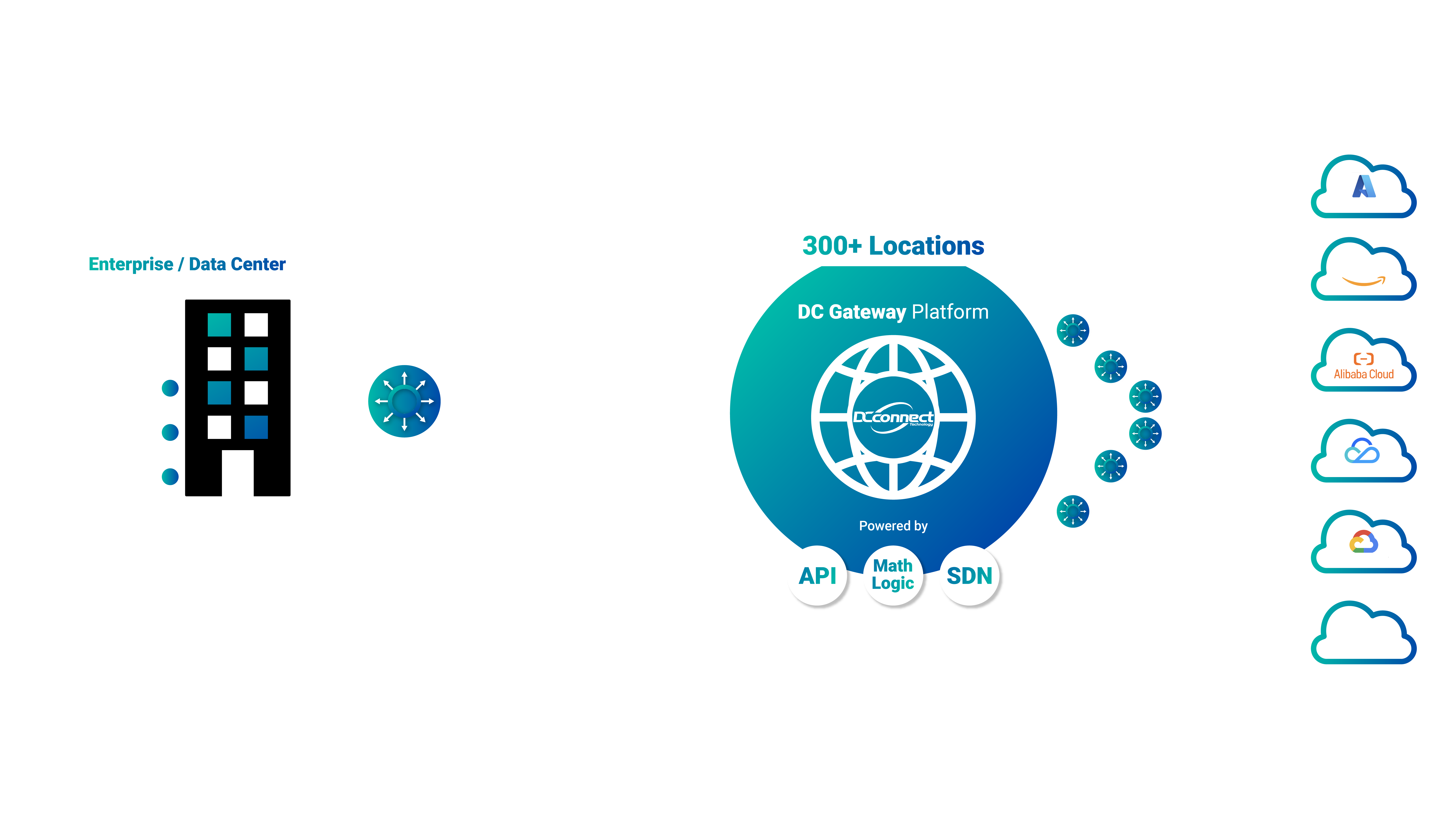 CLOUD CONNECT TOPOLOGY WHITE