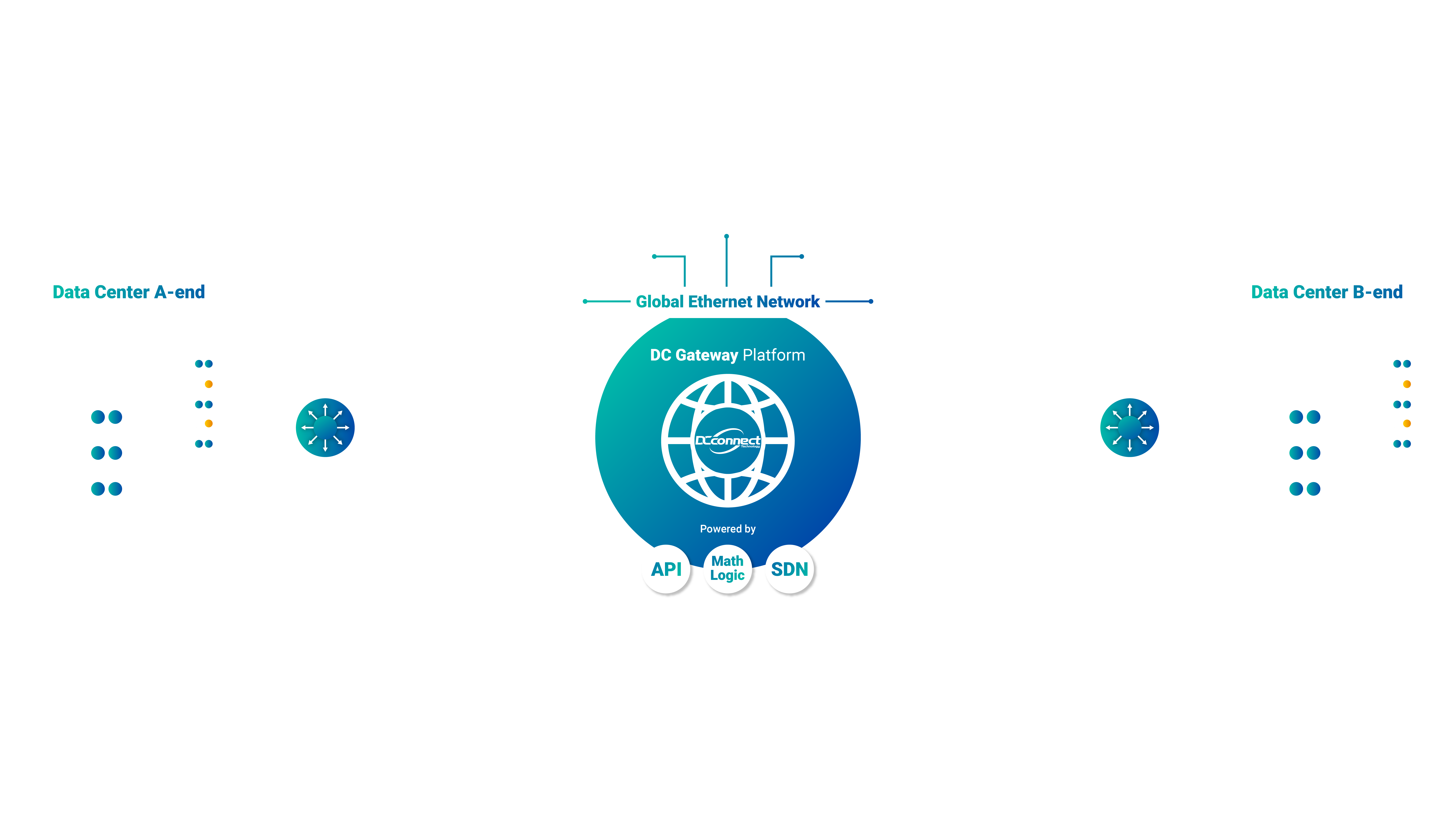 DCI TOPOLOGY WHITE